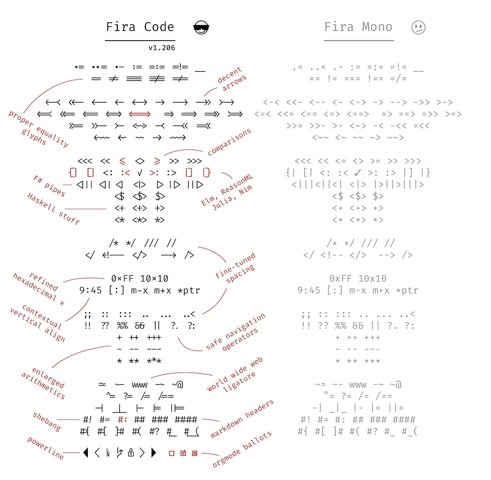 Font Ligatures in Fira Code