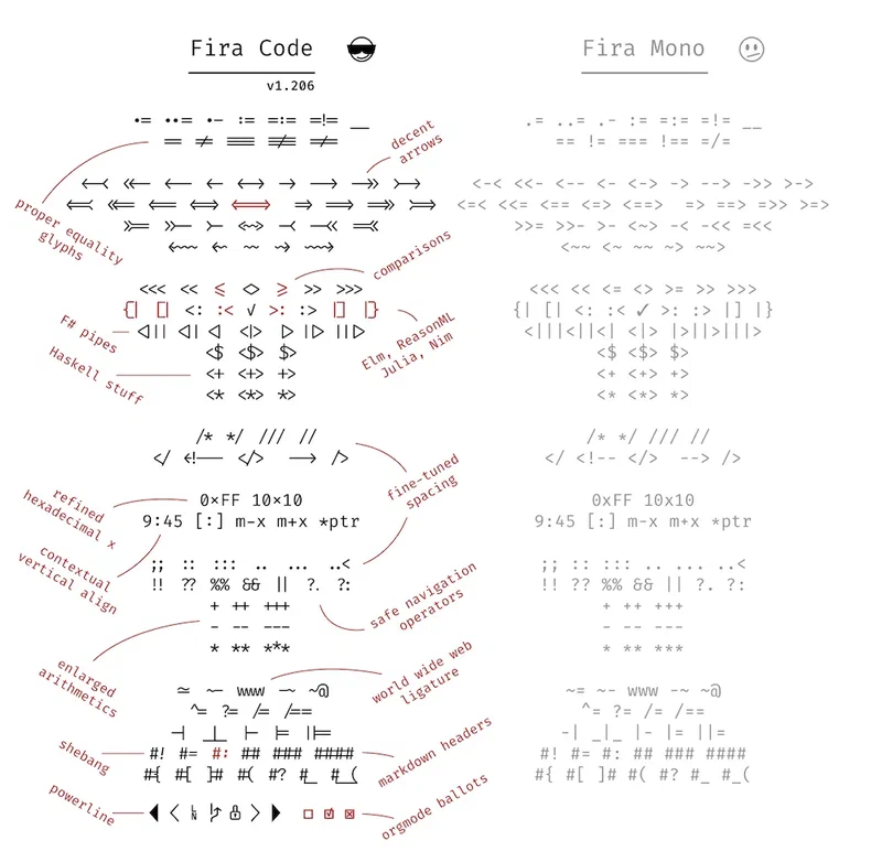 Font Ligatures in Fira Code.
